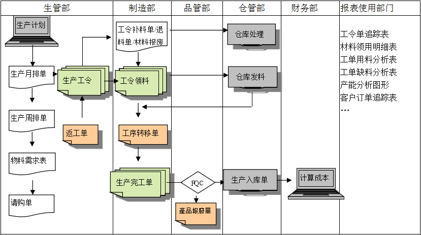 生产制造爱游戏体育·(AYX)官方网站-AYX SPORTS
具有哪些功能?