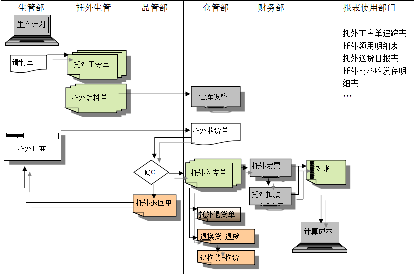爱游戏体育·(AYX)官方网站-AYX SPORTS
给企业内部控制带来哪些影响及风险?