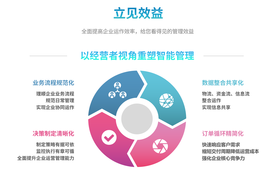 企业实施爱游戏体育·(AYX)官方网站-AYX SPORTS
要提前了解哪些方面?