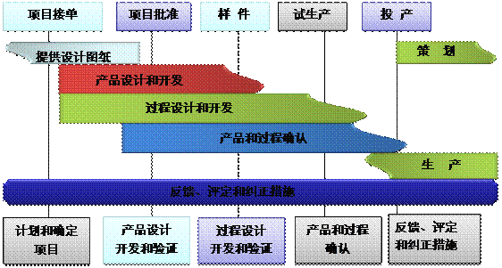 什么是爱游戏体育·(AYX)官方网站-AYX SPORTS
的核心?
