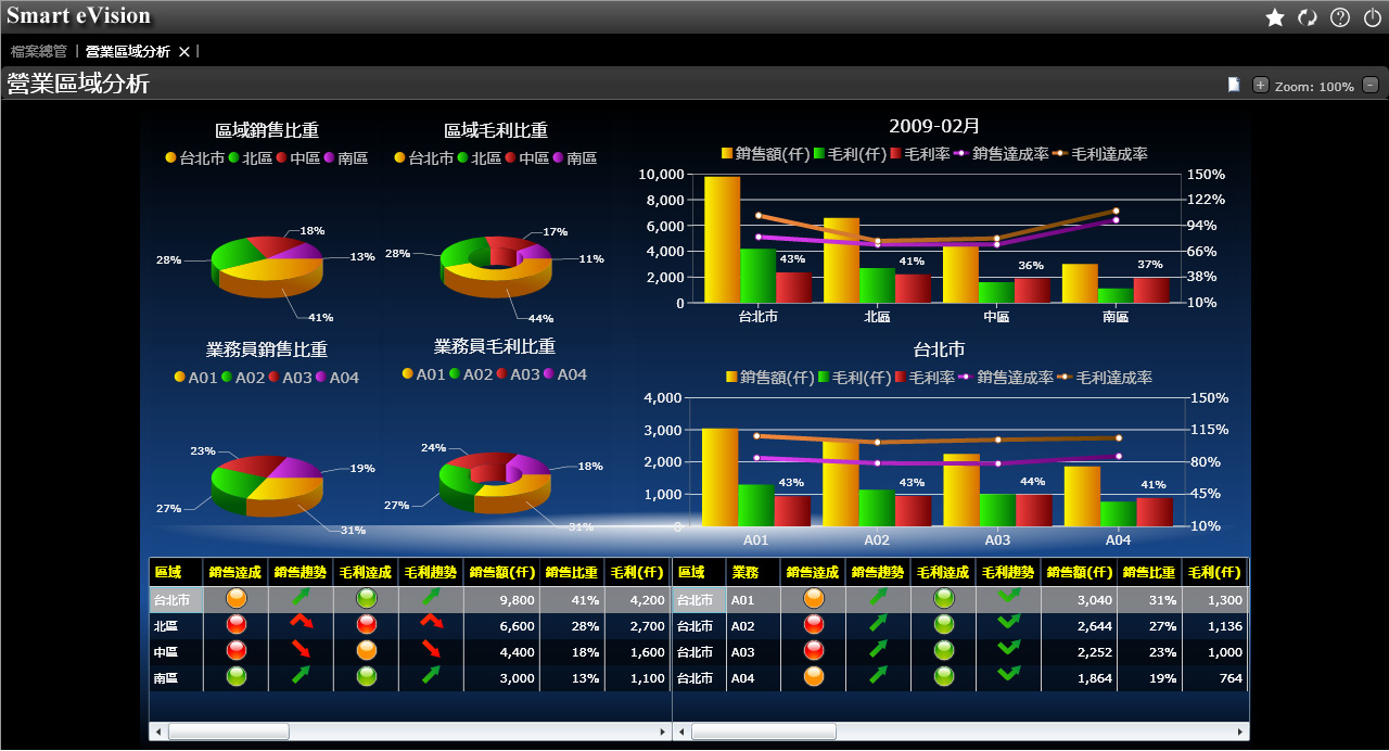 如何评估爱游戏体育·(AYX)官方网站-AYX SPORTS
的行业适配性?